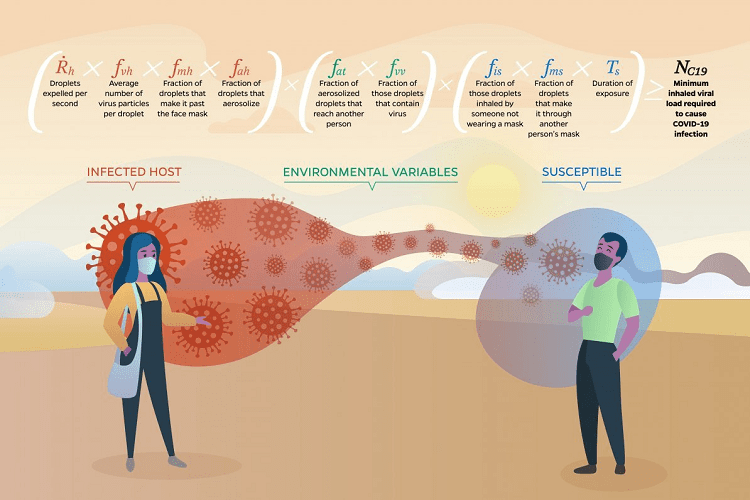 Equação que estima vida alienígena é aplicada à pandemia de covid-19