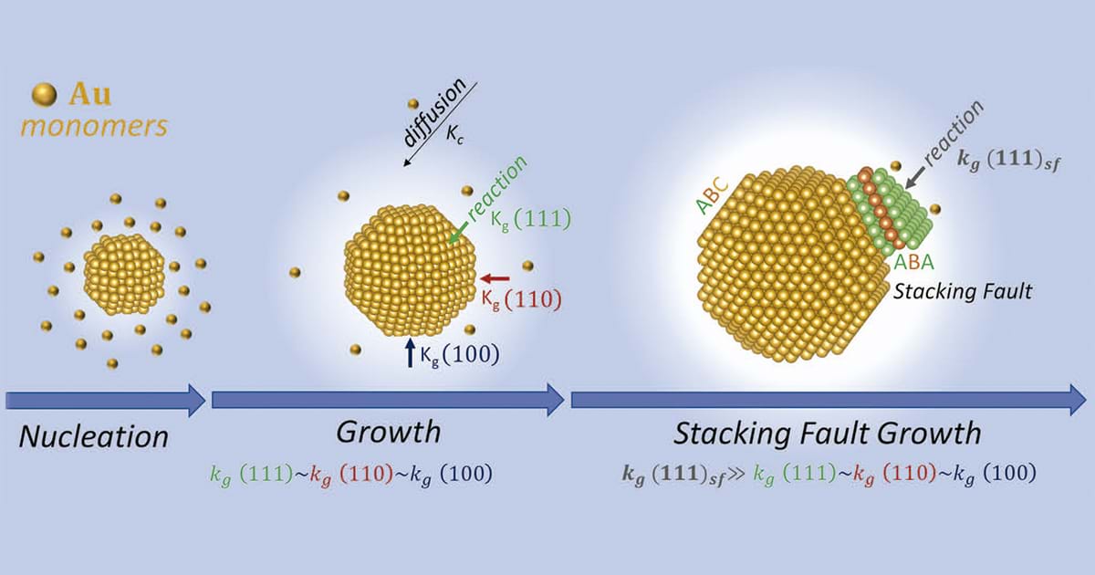 Cientistas da USP em São Carlos criam nova metodologia para produzir nanofios de ouro