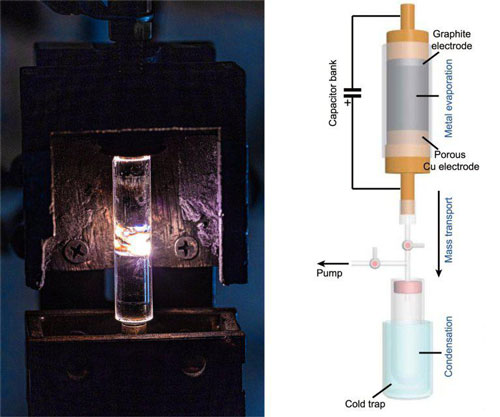 Metais nobres recuperados do lixo eletrônico com pasteurização instantânea