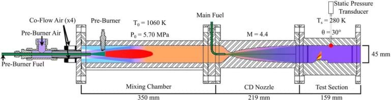 Motor de detonação promete aviões a 20.000 km/h