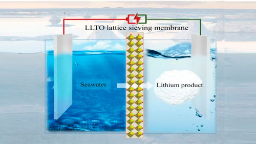 Desenvolvida técnica para extrair lítio da água do mar