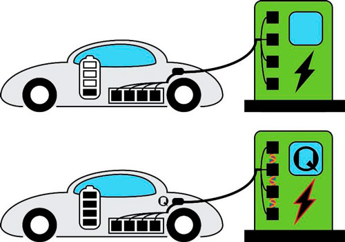 Bateria quântica: Carregamento tão rápido quanto encher o tanque de gasolina