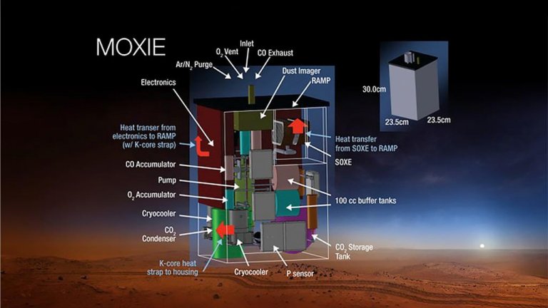 Experimento de produção de oxigênio em Marte é um sucesso