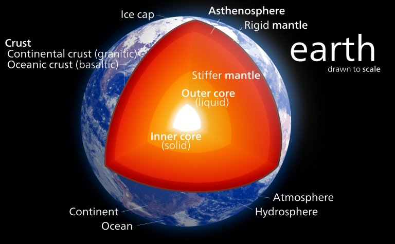 Rotação do núcleo interno da Terra pode estar se invertendo