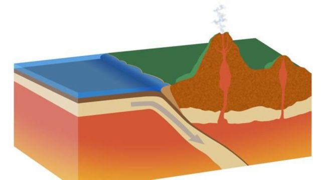 Terremotos: Prevenção e educação (paper em inglês)