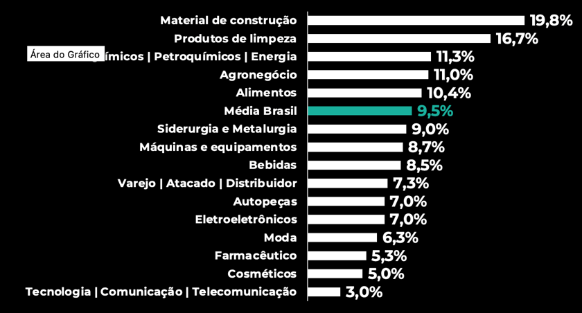 Gastos com logística no Brasil devem chegar a R$ 2,2 trilhões em 2026