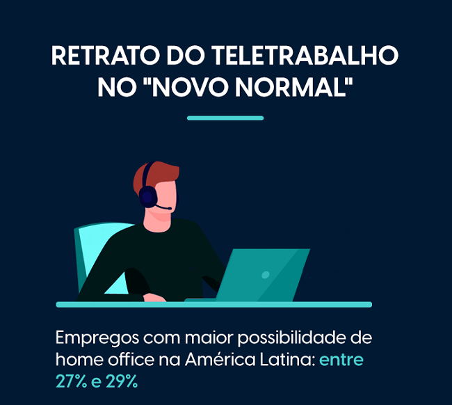 Como será o modelo híbrido entre teletrabalho e escritório