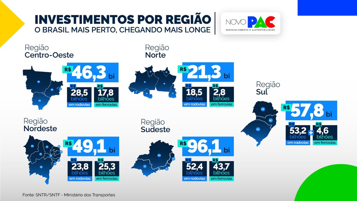 Com R$ 94,2 bilhões em investimentos, projetos de ferrovias são destaque do novo PAC do Governo Federal