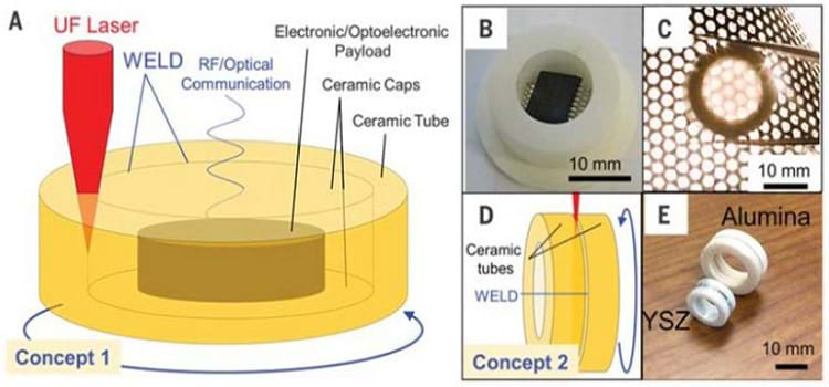  Inventada técnica para soldar cerâmica