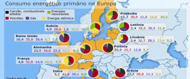 Europa planeja mudança de matriz energética